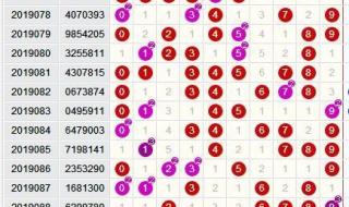 七星彩今晚开奖结果 七星彩今晚开奖结果