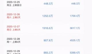 电影票房实时排行榜