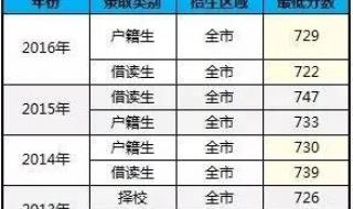 华南师范大学分数线 华南师范大学分数线