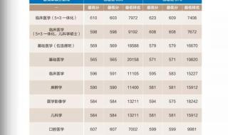 哈尔滨医科大学招生